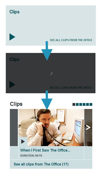 Responsive Design Begins With The URL — Smashing Magazine