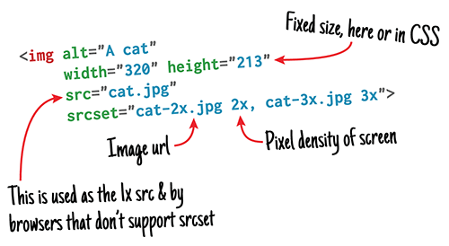Web Development Reading List #102 — Smashing Magazine